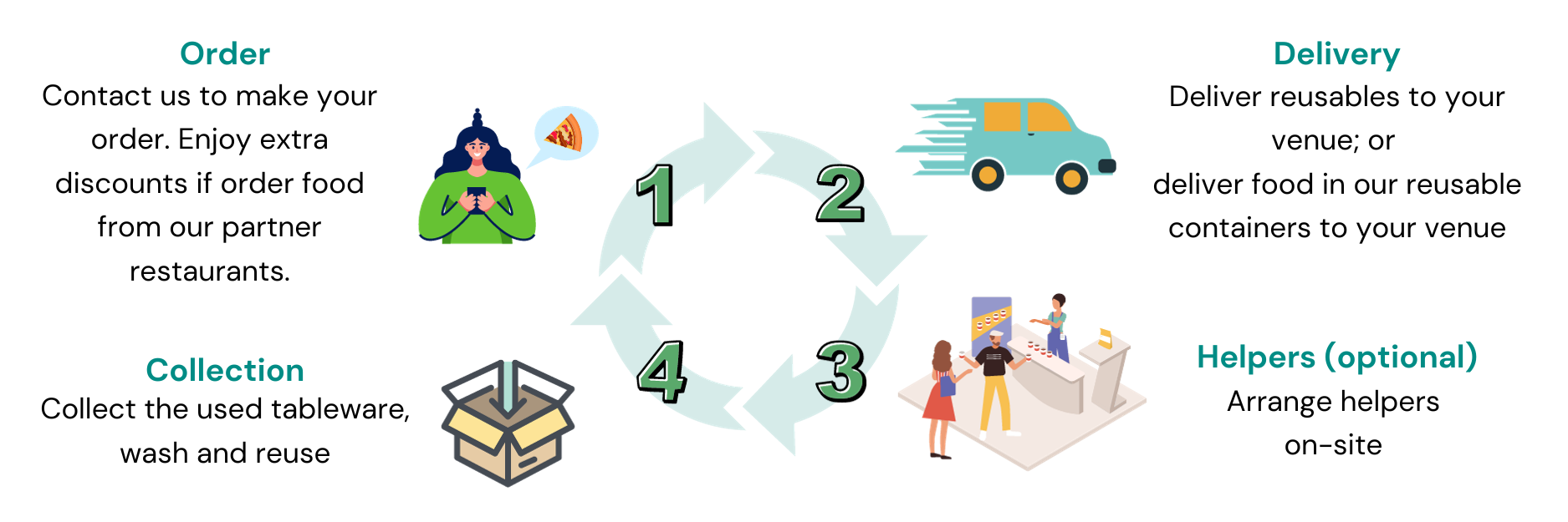 Event Rental - ReCube